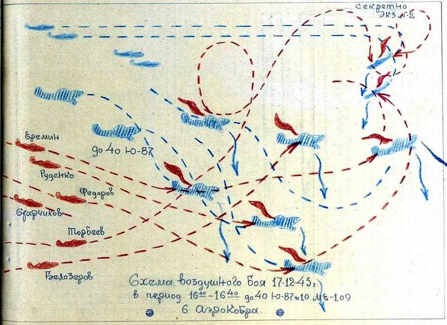 Схема воздушного боя 17.12.1943 г.
