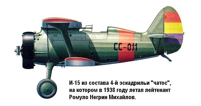 Истребитель И-15 Ромуло Негрин Михайлова