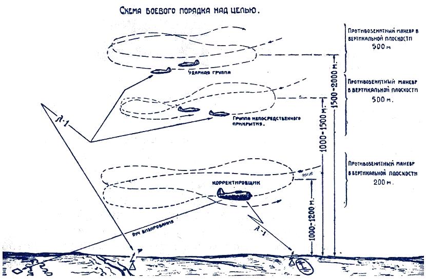 Схема боя группы И. Ф. Балюка.