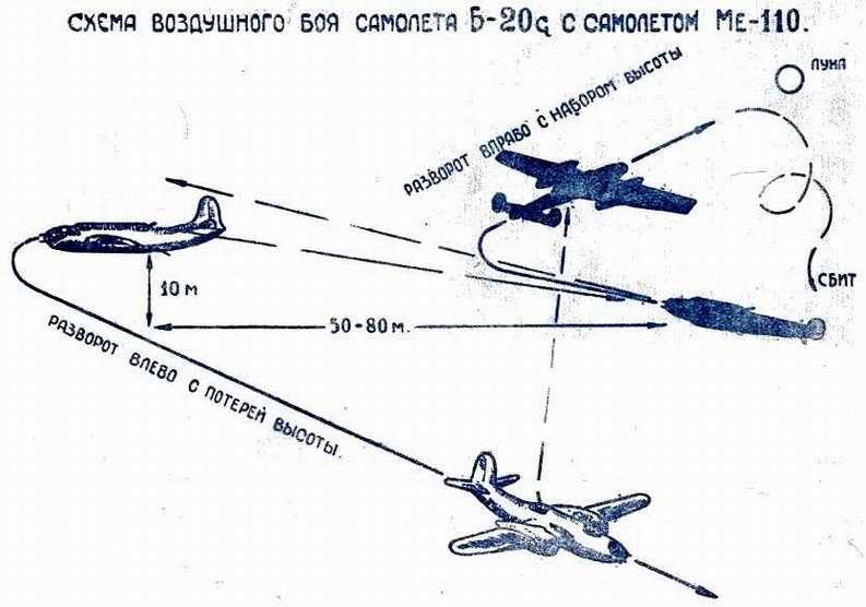 Схема воздушного боя с Ме-110.