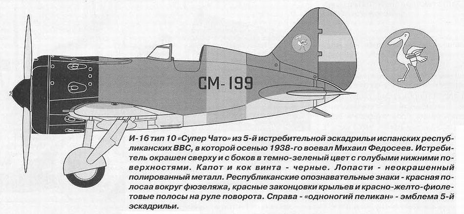 И-16 тип 10 Михаила Федосеева. Испания, 1938 год.