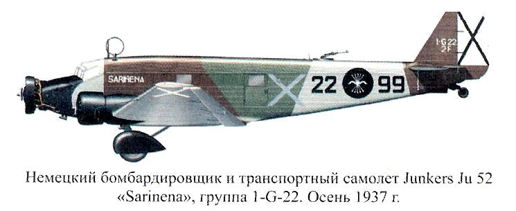 Самолёт Ju-53.