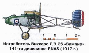 Самолёт F.B.26.