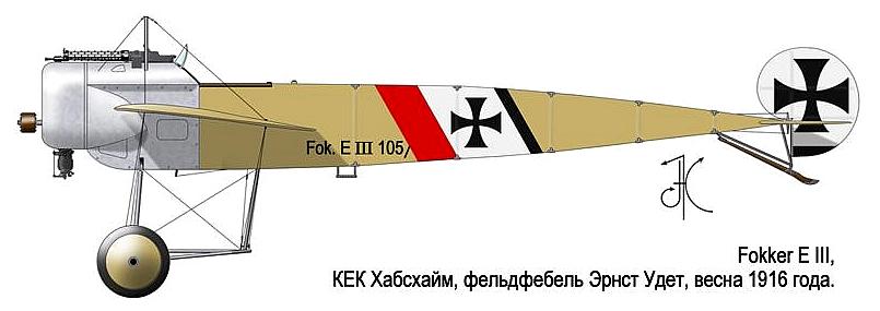 Fokker D.III