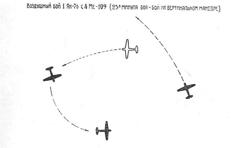 Схема воздушного боя И.Ф.Мотуза с 4 Ме-109.