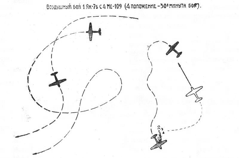 Схема воздушного боя И.Ф.Мотуза с 4 Ме-109.